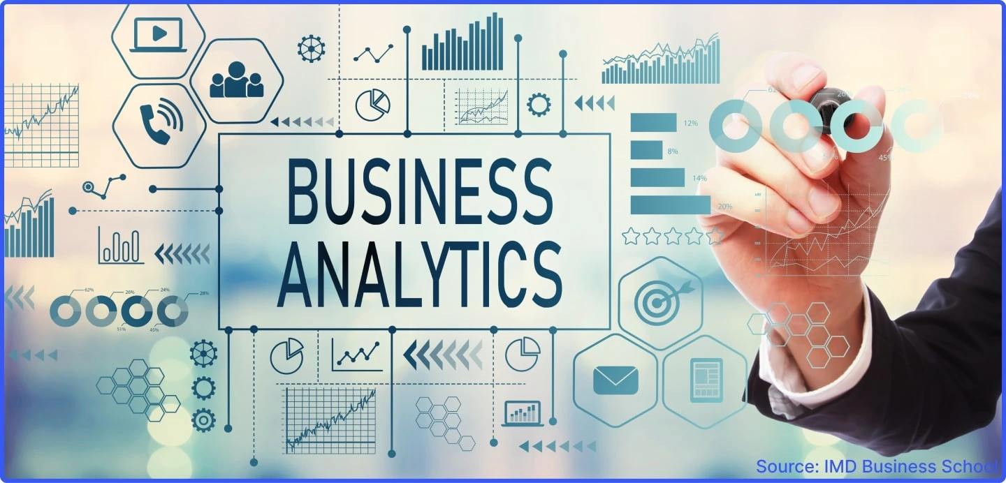 Business Analytics - Top Technology to Learn